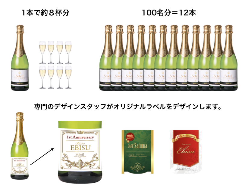 周年記念