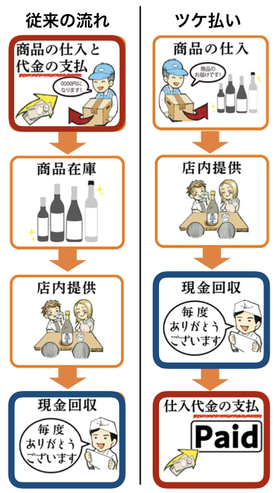 お金の流れ