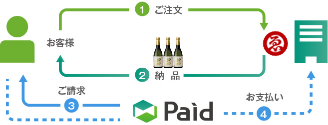 Paidの流れ